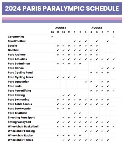 www mojo class in results 2024 pdf|Paris 2024 Paralympics .